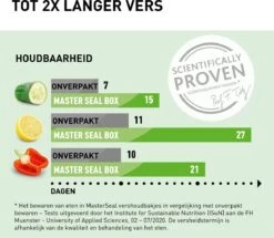 Tefal MasterSeal Eco Vershouddoos - 3-delige Set - 3x 0.8L - Groen -Mepal shop 1200x1045
