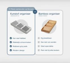 Johannes & Co - Kruidenrek Voor Lade - Keuken Organizers Kruidenrek Lade - Kruiden Organizer -Mepal shop 1200x1080 10