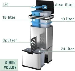 Prullenbak Met Sensor - 60 L - Afvalscheiding Vuilbak StangVollby Halden - RVS - 4 Vakken - Automatisch Lucht Filter - 60 Liter (2×18L + 2×12L) - Automatische Soft Close Deksel Met Infrarood Sensor - 4 Vaks Afvalemmer - Bacterie Filter - Design -Mepal shop 1200x1151 2