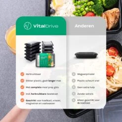 VitalDrive Meal Prep Bakjes - Magnetron Bakjes Met Deksel - Vershoudbakjes Set - Plastic Bakjes - 10 Stuks -Mepal shop 1200x1200 1673