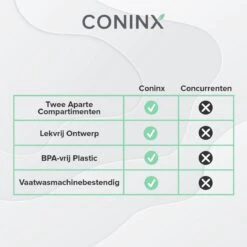 Coninx Yoghurtbeker To Go - Muesli Beker To Go - Lunchbeker - Mueslibeker 640ml (450ml+190ml) - Groen -Mepal shop 1200x1200 1967