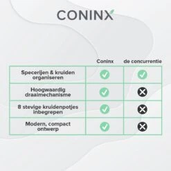 Coninx Kruidenrek Staand - Draaiend Kruidenrek Met Glazen Potjes - Kruidencarrousel Draaibaar - 8 Kruidenpotjes - Wit / RVS 25 Coninx Kruidenrek Staand - Draaiend Kruidenrek Met Glazen Potjes - Kruidencarrousel Draaibaar - 8 Kruidenpotjes - Wit / RVS -Mepal shop 1200x1200 2018
