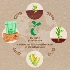 Biozakken 2/3 Liter 100 Stuks Biologisch Afbreekbare Afvalzakken – 26 X 29 Cm - 100% Composteerbare Vuilniszakken - Incl. Dispenser - Gft Afvalzakken 19 Biozakken 2/3 Liter 100 Stuks Biologisch Afbreekbare Afvalzakken – 26 X 29 Cm - 100% Composteerbare Vuilniszakken - Incl. Dispenser - Gft Afvalzakken -Mepal shop 1200x1200 534