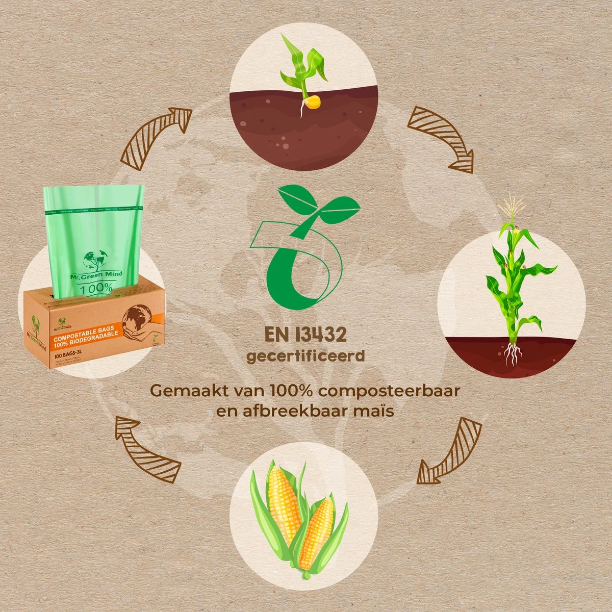 Biozakken 2/3 Liter 100 Stuks Biologisch Afbreekbare Afvalzakken – 26 X 29 Cm - 100% Composteerbare Vuilniszakken - Incl. Dispenser - Gft Afvalzakken 8 Biozakken 2/3 Liter 100 Stuks Biologisch Afbreekbare Afvalzakken – 26 X 29 Cm - 100% Composteerbare Vuilniszakken - Incl. Dispenser - Gft Afvalzakken - Afbeelding 6