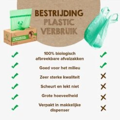 Biozakken 6 Liter 150 Stuks Biologisch Afbreekbare Afvalzakken – 35 X 36 Cm - 100% Composteerbare Vuilniszakken - Incl. Dispenser - Gft Afvalzakken 17 Biozakken 6 Liter 150 Stuks Biologisch Afbreekbare Afvalzakken – 35 X 36 Cm - 100% Composteerbare Vuilniszakken - Incl. Dispenser - Gft Afvalzakken -Mepal shop 1200x1200 863