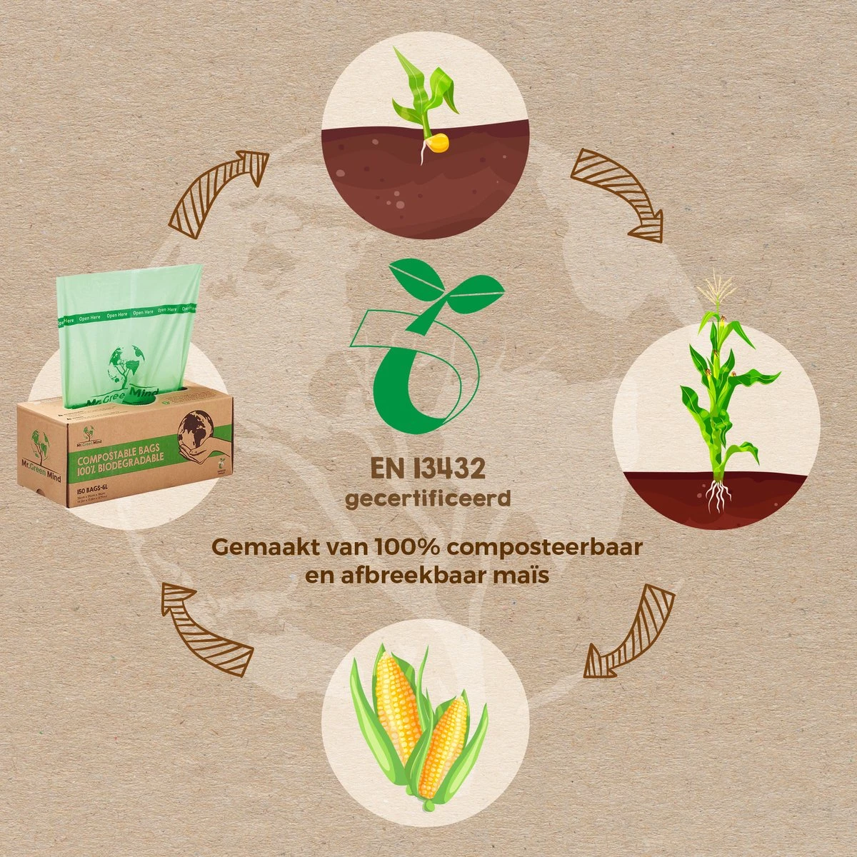 Biozakken 6 Liter 150 Stuks Biologisch Afbreekbare Afvalzakken – 35 X 36 Cm - 100% Composteerbare Vuilniszakken - Incl. Dispenser - Gft Afvalzakken 12 Biozakken 6 Liter 150 Stuks Biologisch Afbreekbare Afvalzakken – 35 X 36 Cm - 100% Composteerbare Vuilniszakken - Incl. Dispenser - Gft Afvalzakken - Afbeelding 10