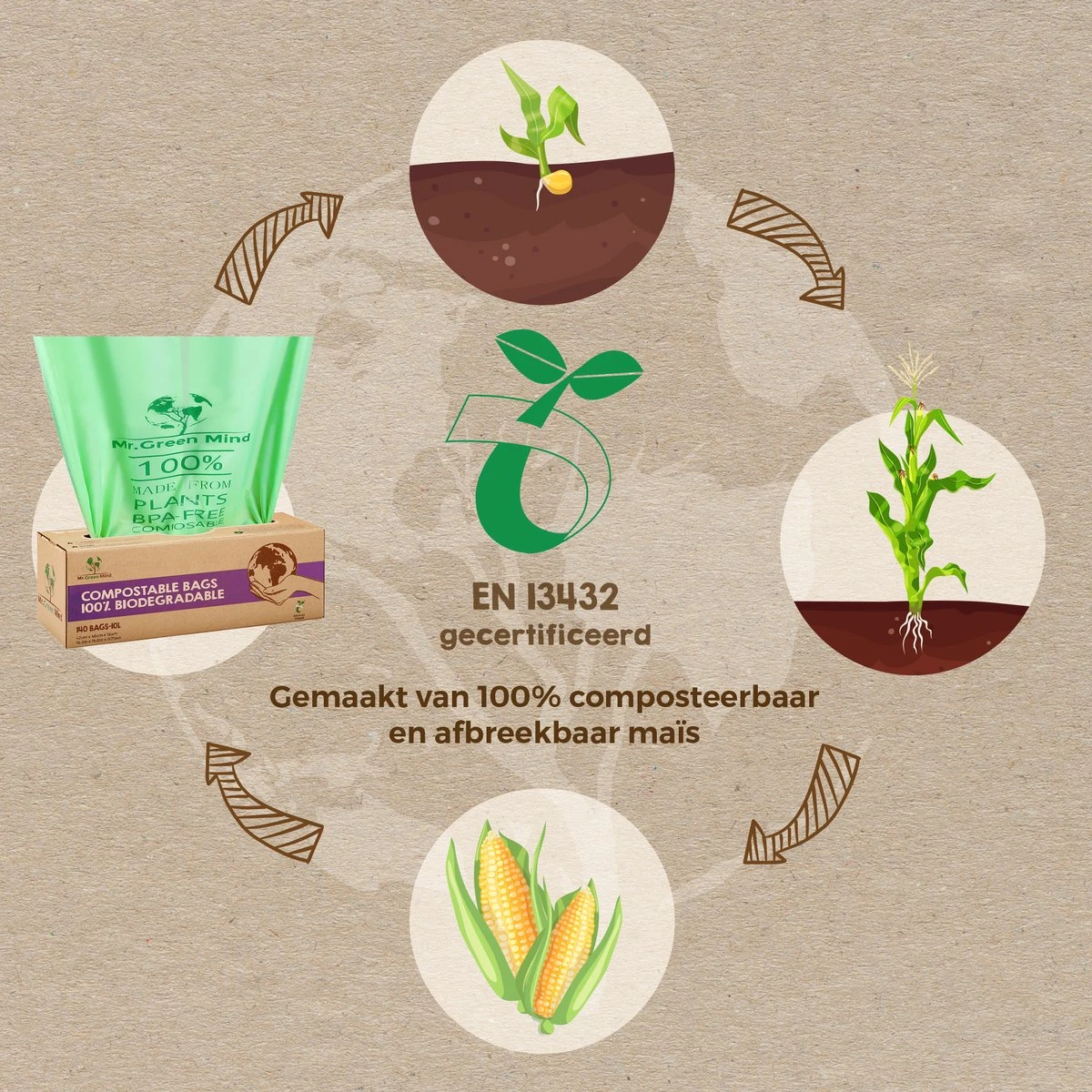 Biozakken 10 Liter 140 Stuks Biologisch Afbreekbare Afvalzakken – 43 X 46 Cm - 100% Composteerbare Vuilniszakken - Incl. Dispenser - Gft Afvalzakken 8 Biozakken 10 Liter 140 Stuks Biologisch Afbreekbare Afvalzakken – 43 X 46 Cm - 100% Composteerbare Vuilniszakken - Incl. Dispenser - Gft Afvalzakken - Afbeelding 6