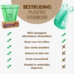 Biozakken 10 Liter 140 Stuks Biologisch Afbreekbare Afvalzakken – 43 X 46 Cm - 100% Composteerbare Vuilniszakken - Incl. Dispenser - Gft Afvalzakken 25 Biozakken 10 Liter 140 Stuks Biologisch Afbreekbare Afvalzakken – 43 X 46 Cm - 100% Composteerbare Vuilniszakken - Incl. Dispenser - Gft Afvalzakken -Mepal shop 1200x1200 892