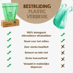 Biozakken 20 Liter 125 Stuks Biologisch Afbreekbare Afvalzakken – 45x50 Cm - 100% Composteerbare Vuilniszakken - Incl. Dispenser - Gft Afvalzakken 15 Biozakken 20 Liter 125 Stuks Biologisch Afbreekbare Afvalzakken – 45x50 Cm - 100% Composteerbare Vuilniszakken - Incl. Dispenser - Gft Afvalzakken -Mepal shop 1200x1200 904