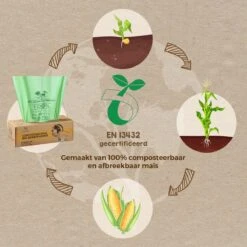 Biozakken 20 Liter 125 Stuks Biologisch Afbreekbare Afvalzakken – 45x50 Cm - 100% Composteerbare Vuilniszakken - Incl. Dispenser - Gft Afvalzakken 22 Biozakken 20 Liter 125 Stuks Biologisch Afbreekbare Afvalzakken – 45x50 Cm - 100% Composteerbare Vuilniszakken - Incl. Dispenser - Gft Afvalzakken -Mepal shop 1200x1200 911