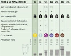 Brabantia Sort & Go Aanrecht Afvalbakje - 3 L - Jade Green -Mepal shop 1200x939 4