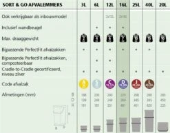 Brabantia Sort & Go Prullenbak - 16 L - Mid Grey -Mepal shop 1200x940 3