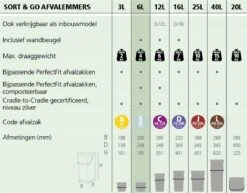 Brabantia Sort & Go Prullenbak - 6 L - Mint -Mepal shop 1200x940 4